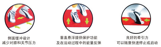 運動木地闆性能介紹(shao)