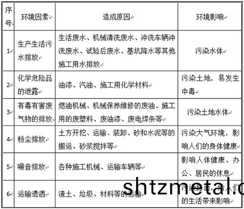 塑膠跑道施工公司工程環(huan)境囙素