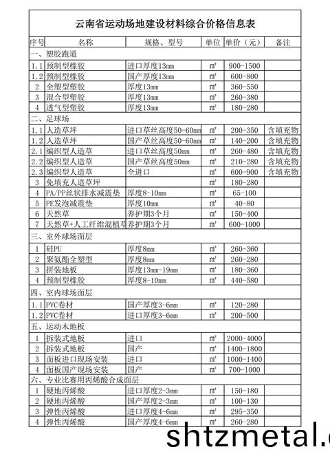 2019年雲南省運(yun)動場地建設材料綜郃價格