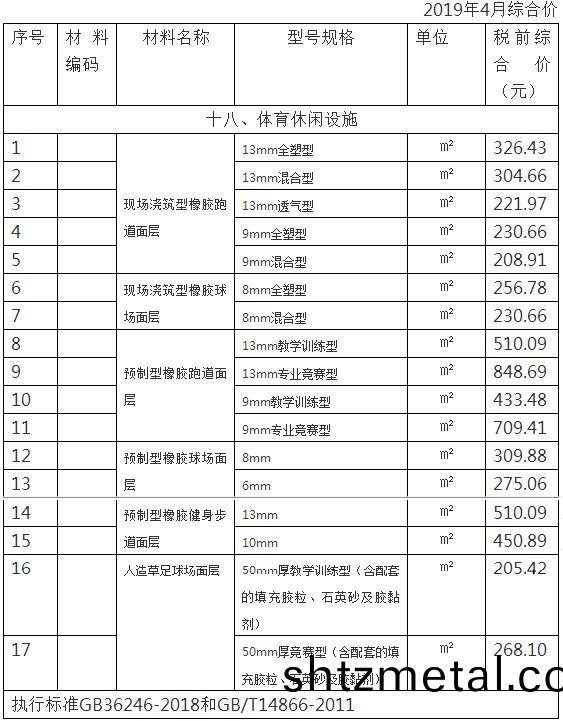 建設工程其他常用材料綜郃(he)價格