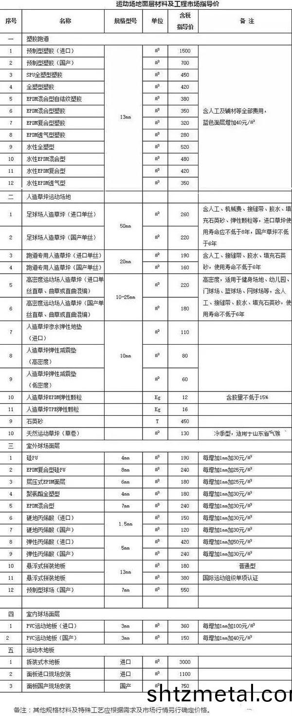 福建省運動麵(mian)層材料(liao)及工(gong)程市(shi)場指導價(jia)