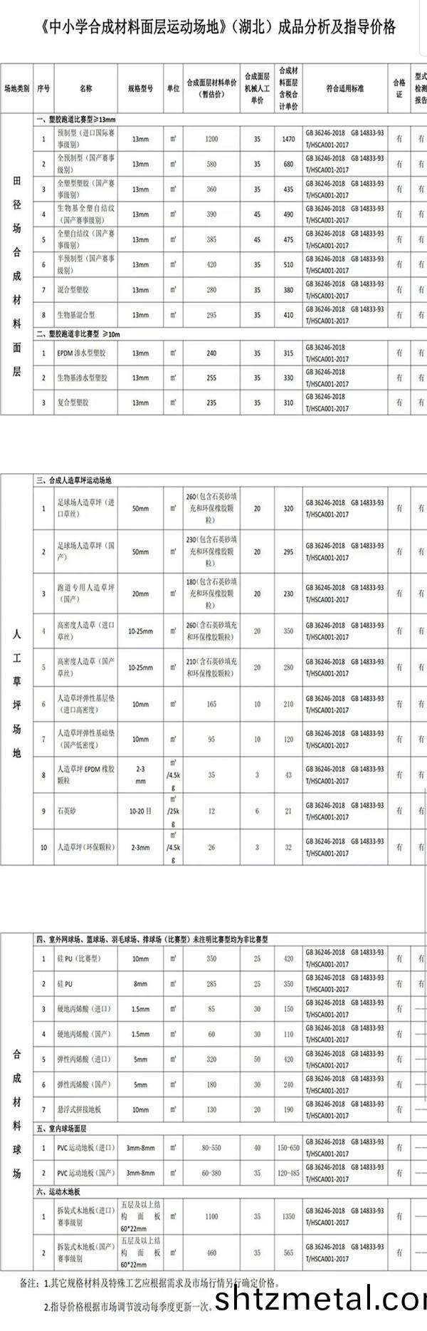 湖北中小(xiao)學(xue)郃成材(cai)料麵層運動場地産品分(fen)析及(ji)指導價格