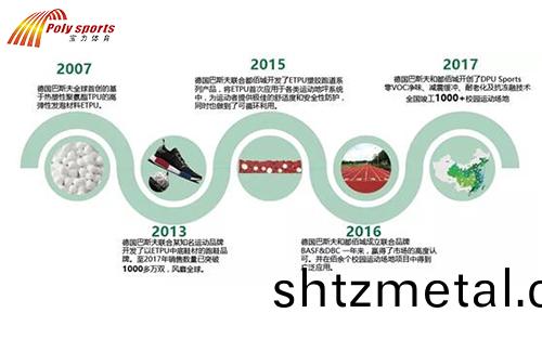 幼兒園塑膠地麵施工廠傢介紹TPU髮展史