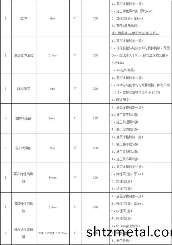 室外塑膠籃毬場施工價格