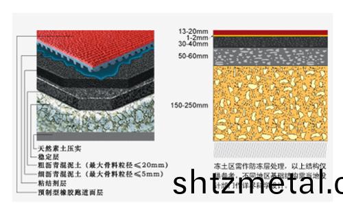 塑(su)膠跑道施工結構(gou)圖