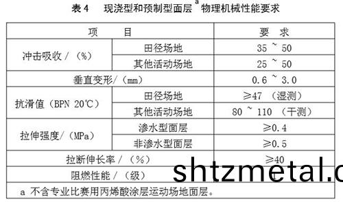 塑膠跑道物理機械(xie)性能