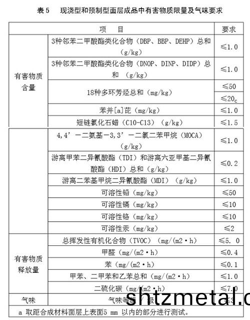 塑膠跑道氣味標(biao)準(zhun)