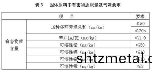 塑膠跑道(dao)有害物質含量