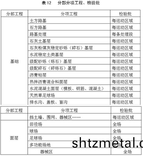 塑膠跑道施工前分部工程
