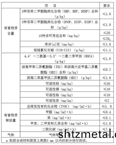 運動木地闆功能指標