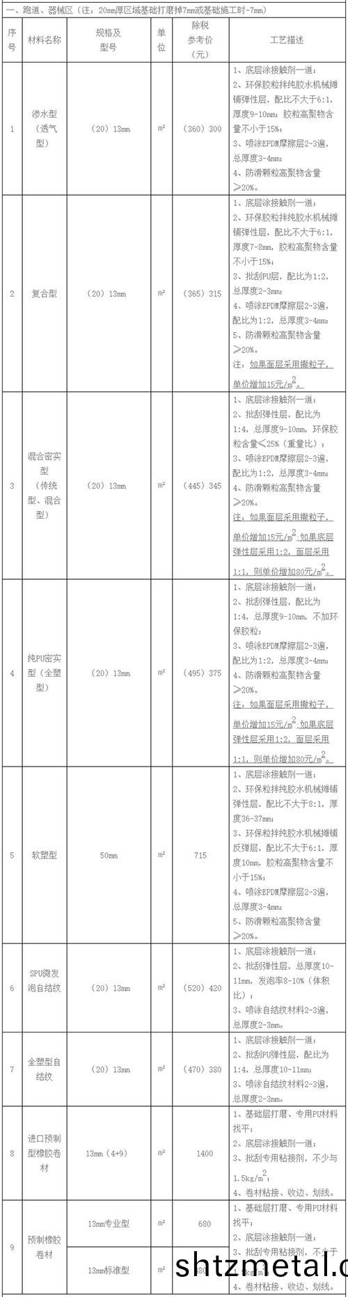 塑膠跑道建設報價