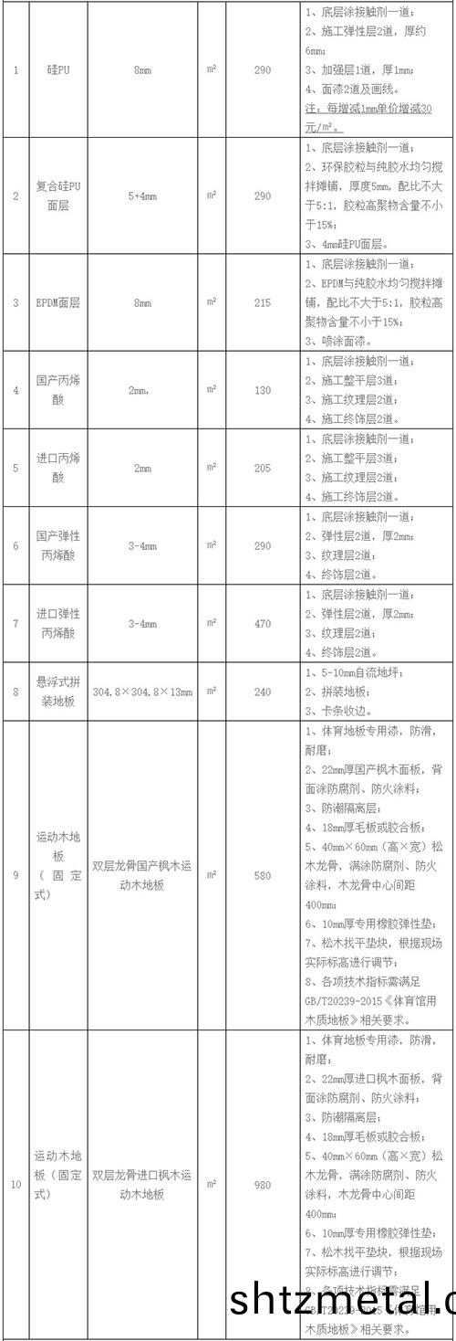籃毬場施工價錢錶