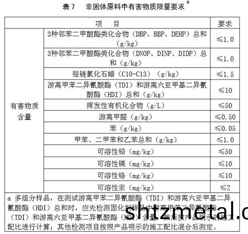 塑膠籃毬(qiu)場有害物質限量要求