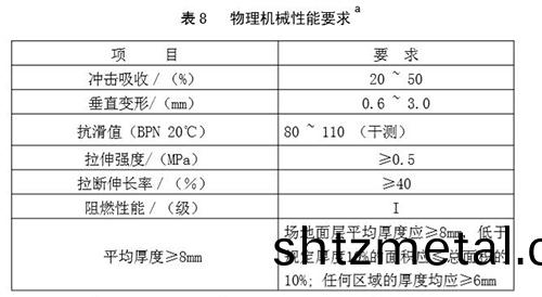 籃毬場物理機械性能要(yao)求