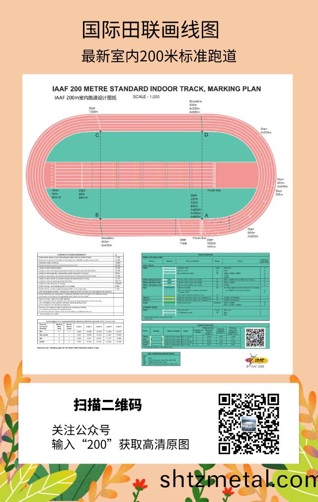 IAAF世界田聯室內塑膠跑道200米（m）標準畫線圖