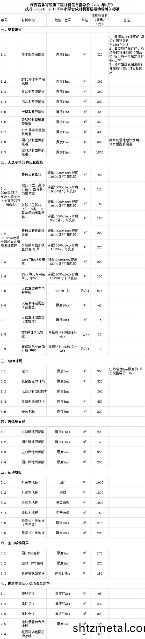 江西省郃成材料(liao)運動麵層信(xin)息指導(dao)價