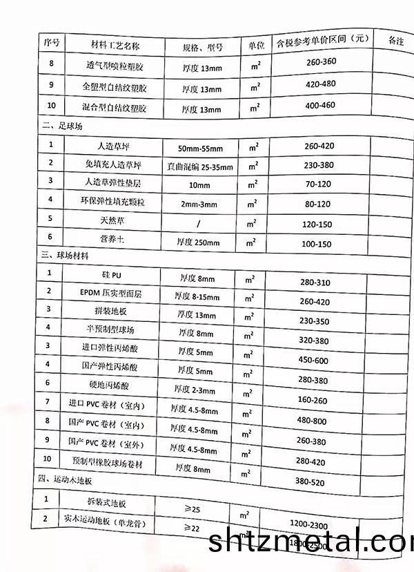 重慶信息指導價(jia)