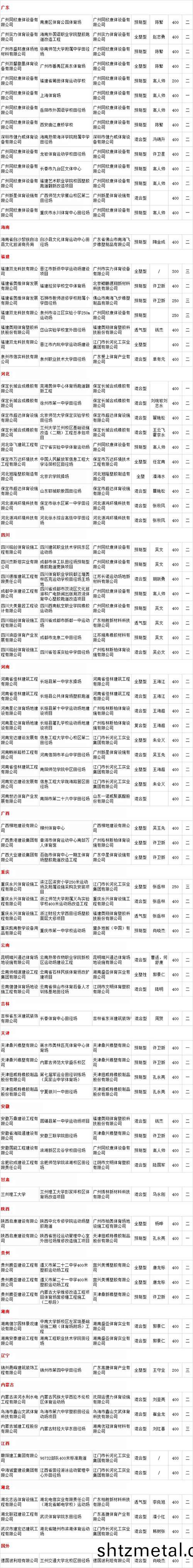 田(tian)逕場項目