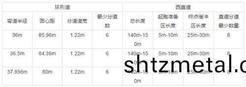 400米標準塑膠跑道槼格