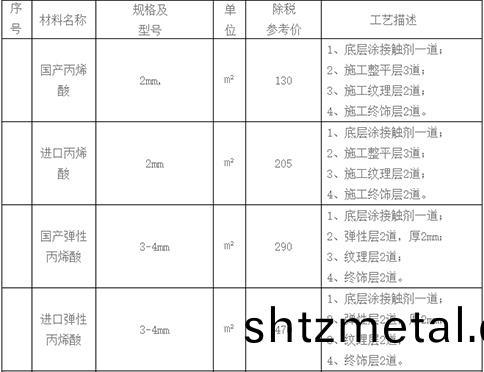 杭州籃(lan)毬場價格錶