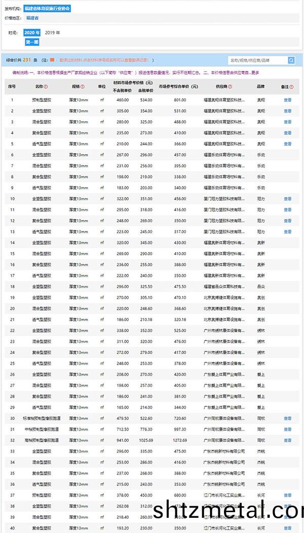 2020年福建省第一期信息價