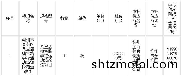 八裏店(dian)鎮常路學校運動場塑膠跑道改造(zao)項目(mu)中標結菓