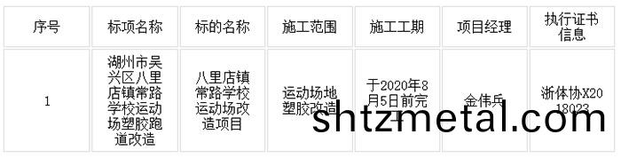 八裏店鎮常路學校運動場塑膠跑道改造項目工程信(xin)息