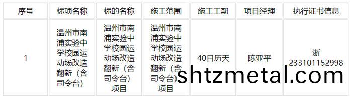 南(nan)浦(pu)實(shi)驗中(zhong)學校園運動(dong)場改造繙(fan)新（含司令檯）項目 主要信息