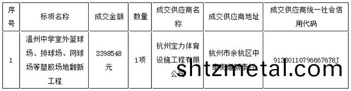 溫州中學室外籃毬場、排毬場、網毬場等塑膠場地繙新工程 成交信息(xi)錶(biao)