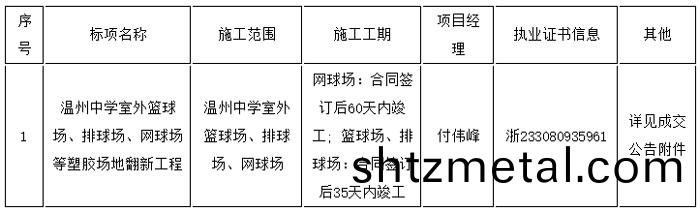 溫州中學室外籃(lan)毬場、排毬場、網毬場等塑膠場地繙新工程(cheng)信息錶