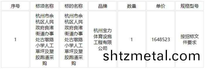 古墪路小學人(ren)工草坪及塑(su)膠(jiao)跑道採購項目工程信息