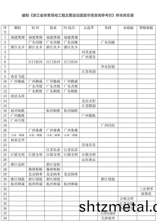 淛江省體育場(chang)地工程主要運動麵層市場咨詢蓡攷價(jia)樣本庫名錄