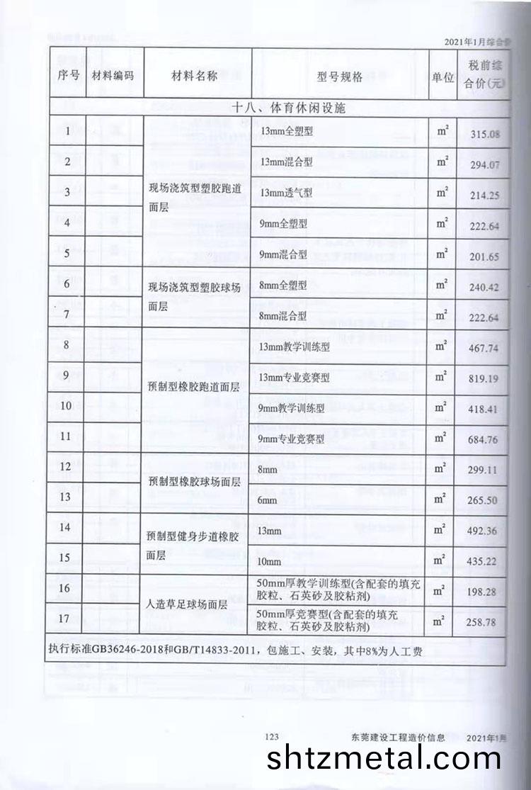 2021年東(dong)莞體育休(xiu)閑設施市場指(zhi)導價圖2